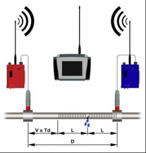 priority-plumbing-leak-detection-1